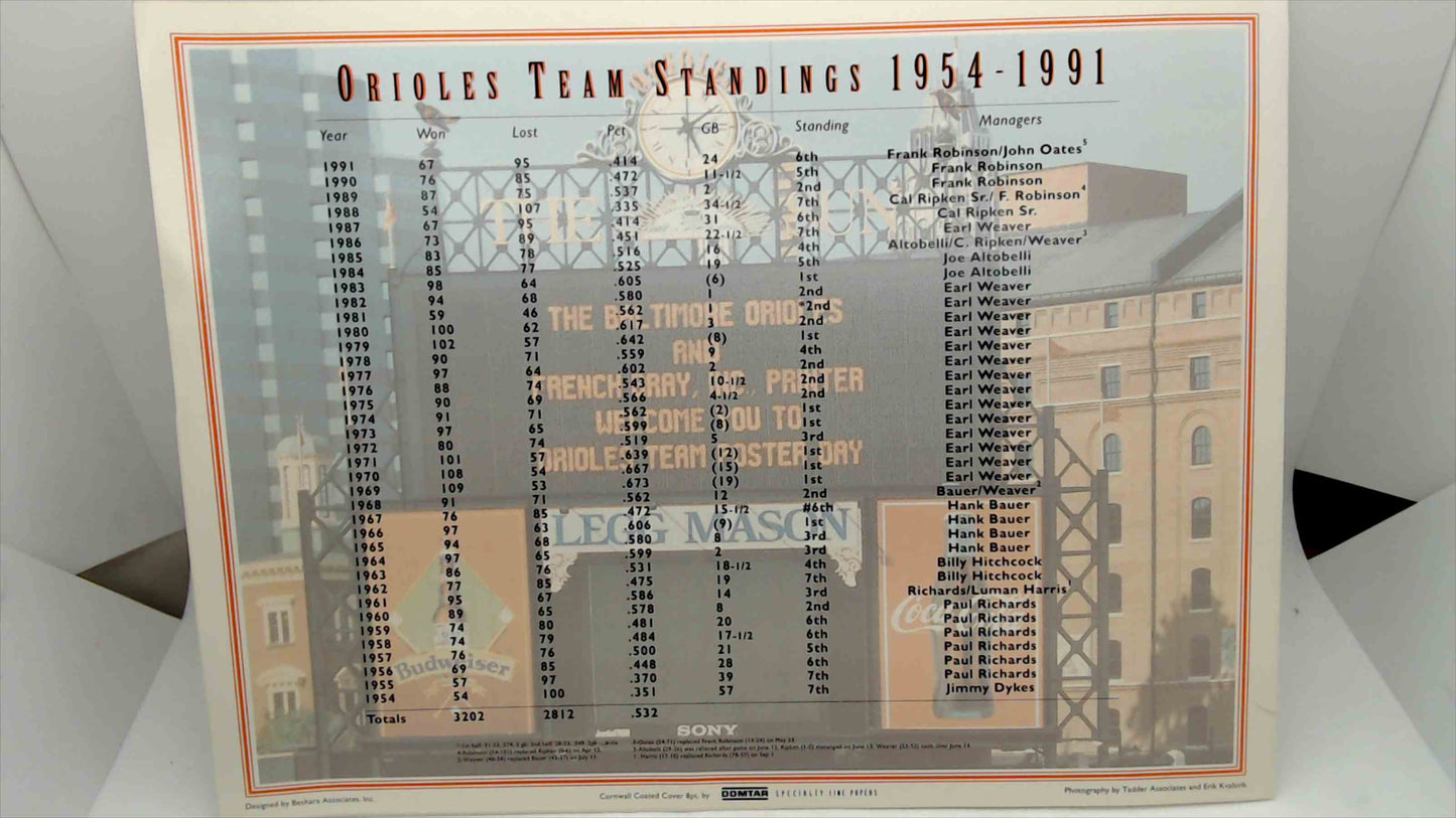 1992 Baltimore Orioles “The Dawn of a New Era” Opening Day Program + 1992 Team Poster (2-Piece Lot)